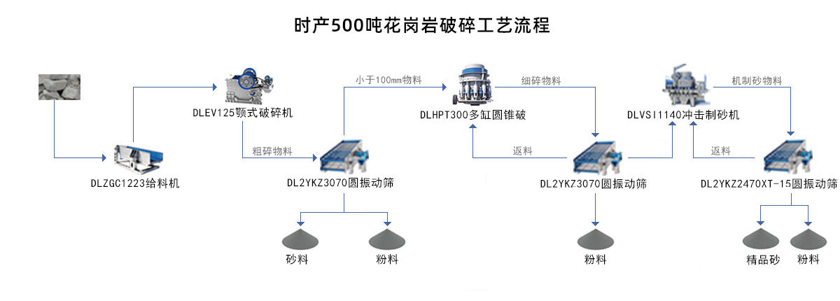 花崗巖破碎工藝流程圖