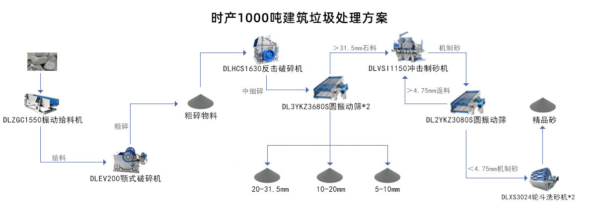 建筑垃圾處理方案
