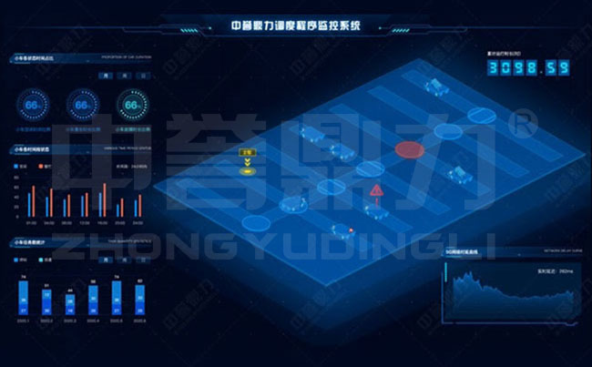 RGV�{(di��o)��ϵ�y(t��ng)