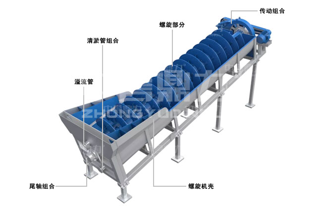 ����ϴɰ�C�ĽY(ji��)��(g��u)