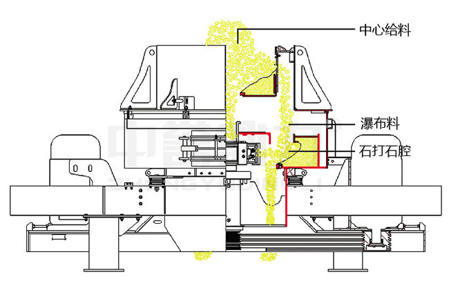 立式制砂機(jī)