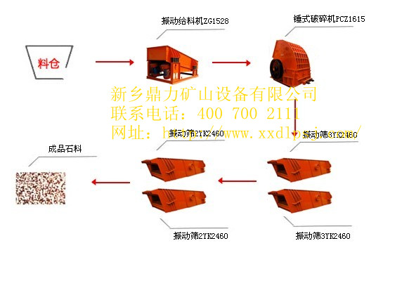 鼎力生產(chǎn)線流程圖