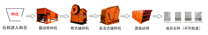 石料生產(chǎn)線 石料生產(chǎn)線