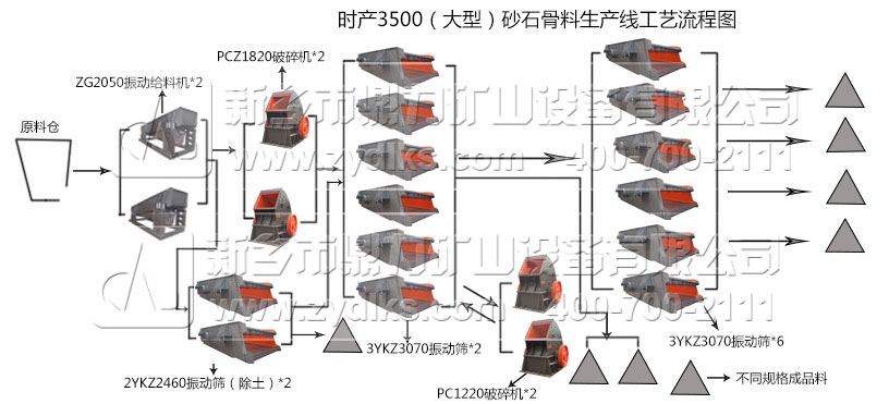 時產(chǎn)3000噸煤矸石生產(chǎn)線 時產(chǎn)3000噸煤矸石生產(chǎn)線