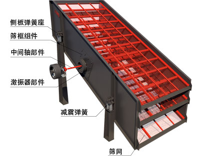 �A���(d��ng)�Y�Y(ji��)��(g��u)�M��