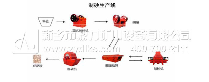 河卵石制砂生產(chǎn)線 河卵石制砂生產(chǎn)線