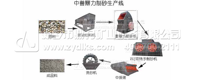 河卵石制砂生產(chǎn)線 河卵石制砂生產(chǎn)線