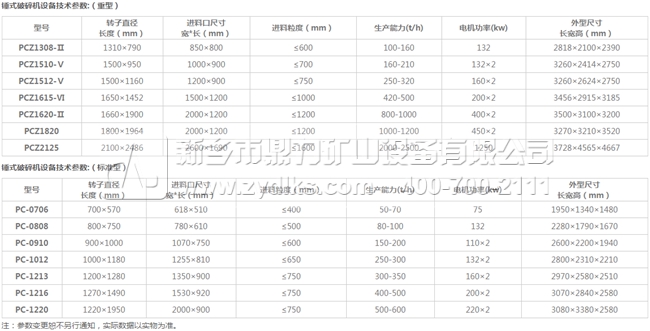 中譽鼎力錘式破碎機技術(shù)參數(shù)