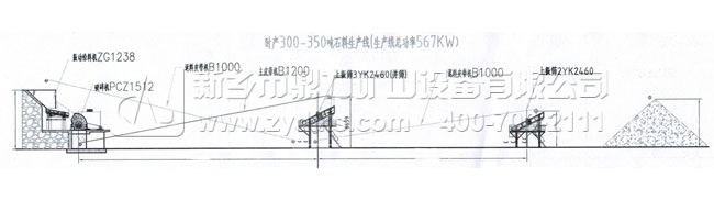 采石場(chǎng)工藝設(shè)計(jì)圖