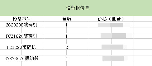 砂石生產(chǎn)線設(shè)備報(bào)價(jià)單