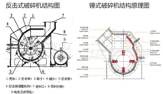 反擊式破碎機(jī)錘式破碎機(jī)結(jié)構(gòu)對比圖