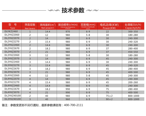 山西振動篩技術(shù)參數(shù)