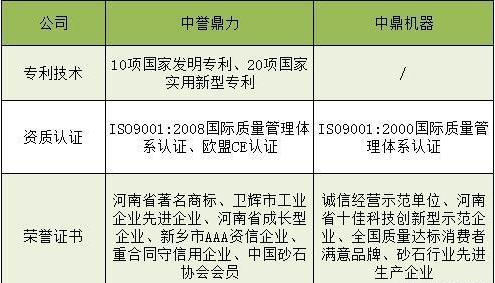 廠家資質(zhì)榮譽(yù)對比