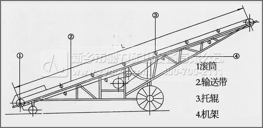 Ƥ��ݔ�͙C(j��)�Y(ji��)��(g��u)�D