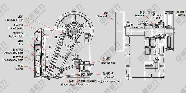 顎式破碎機(jī)結(jié)構(gòu)圖