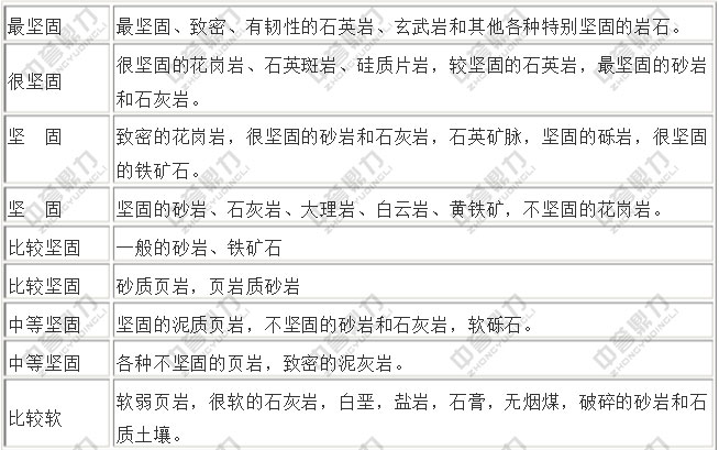 莫氏硬度系數(shù)