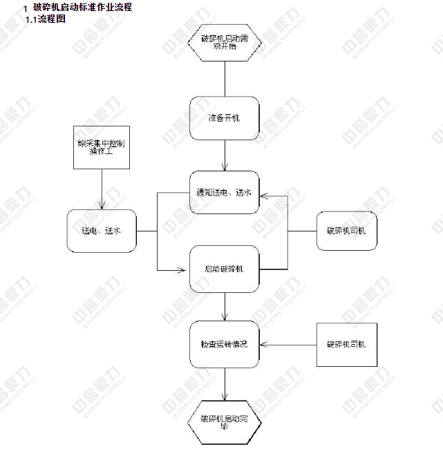 ����C�������̈D