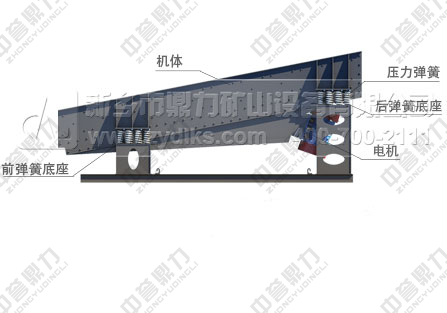 振動(dòng)給料機(jī)工作原理