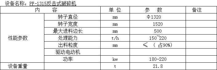 1315反擊式破碎機(jī)性能參數(shù)