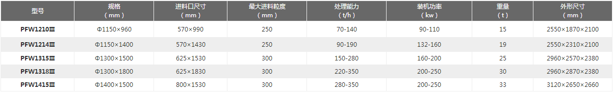 ��ǻ����C(j��)���g(sh��)����(sh��)