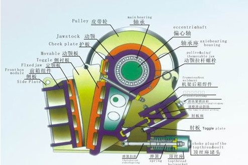 簡(jiǎn)擺顎式破碎機(jī)工作原理