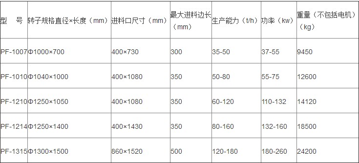 ����ʽ����C��̖����(sh��)