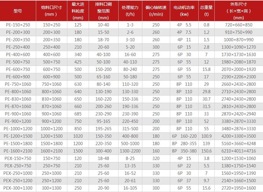 �ʽ����C���g����(sh��)