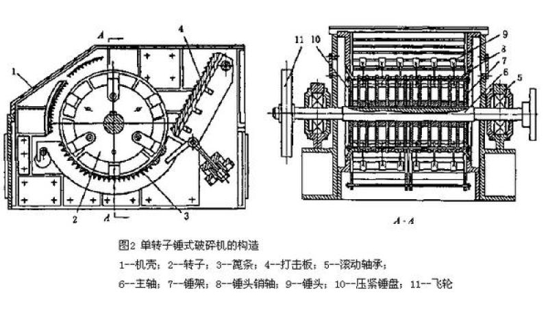 �ζ��Nʽ����C�Y(ji��)��(g��u)�D