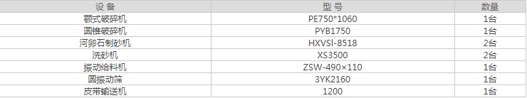 �r�a(ch��n)200��С�ͺ���ʯ��ɰ���a(ch��n)���������