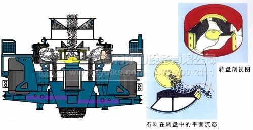 制砂機工作原理