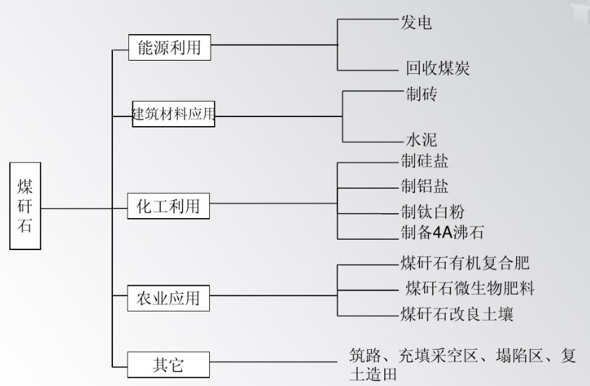 ú��ʯ����