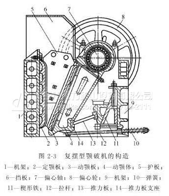 �ʽ����C(j��)����ԭ��