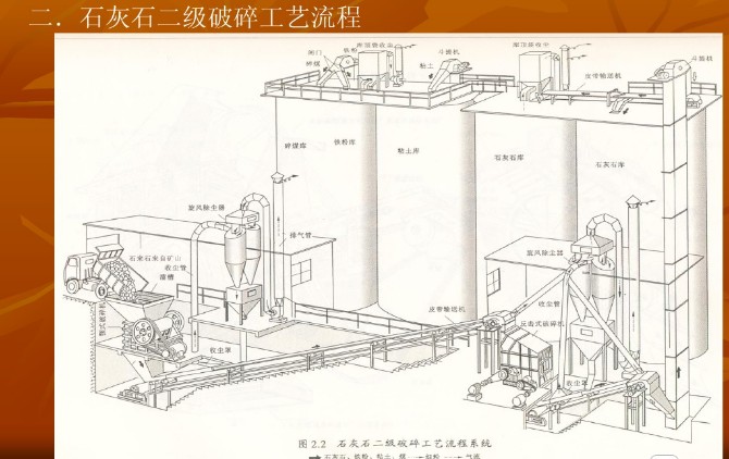 石灰石破碎工藝流程