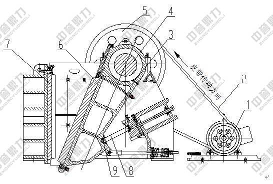 顎式破碎機工作原理
