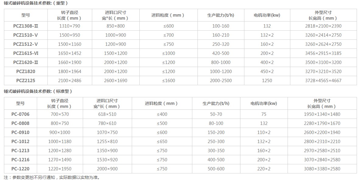 貴州重錘式破碎機(jī)技術(shù)參數(shù)