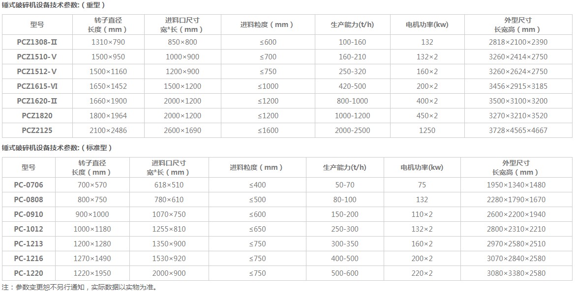 環(huán)保破碎機(jī)型號