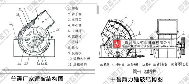 小型錘式破碎機(jī)結(jié)構(gòu)對比圖