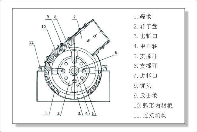 防堵小型錘式破碎機(jī)結(jié)構(gòu)圖