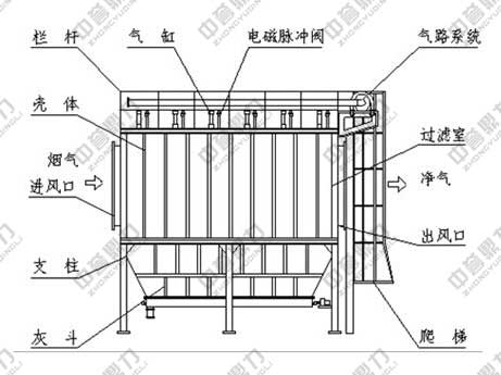 脈沖袋式除塵器圖紙