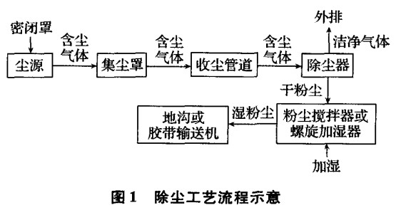 �}�_��ʽ���m����ˇ����