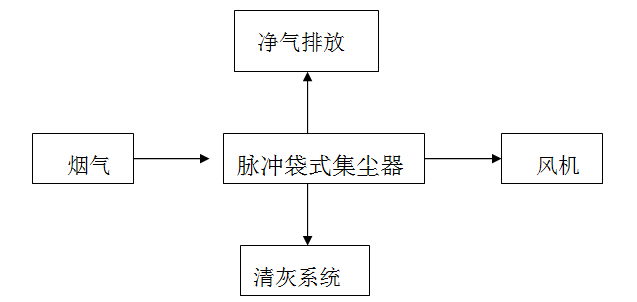 �}�_��ʽ���m���Չmԭ��