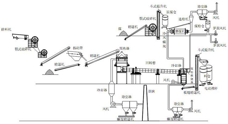 石灰石生產(chǎn)線(xiàn)配置方案