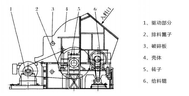 礦山碎石機(jī)工作原理圖
