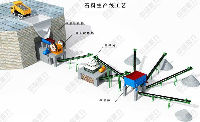 石料生產(chǎn)線配置