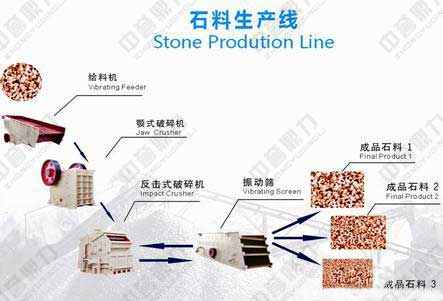 石料生產(chǎn)線設(shè)備