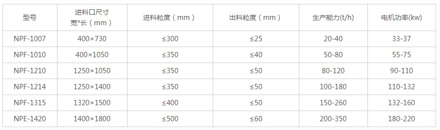 ����ʽ����C(j��)���g(sh��)����(sh��)