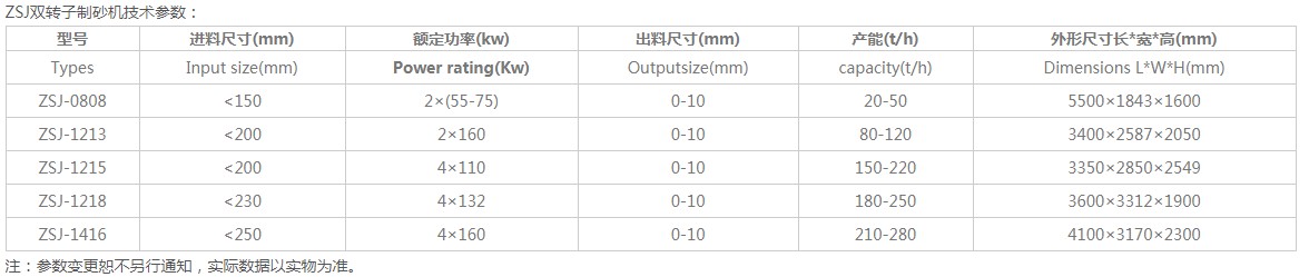 中譽鼎力制砂機技術(shù)參數(shù)