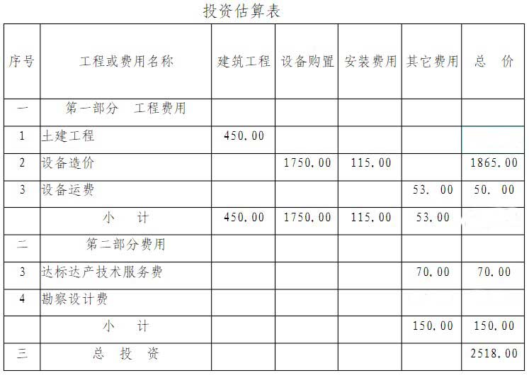 ���a��Ͷ�Y�A��