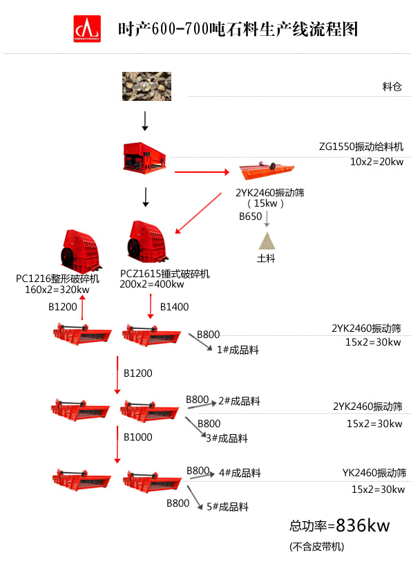 �r�a(ch��n)600-700ʯ�^�������a(ch��n)����ˇ�D